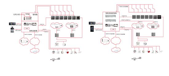 从科幻到现实领航个性化智慧家居风范ag九游会登录霍尼韦尔智能家居：(图4)