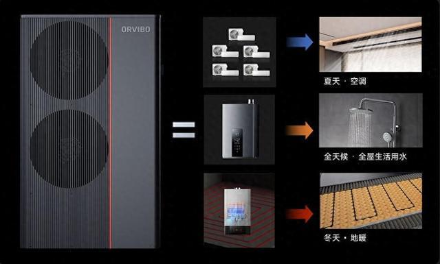 空调跨越创新 获评十大优选智能家居品牌j9九游会真人游戏第一欧瑞博集成中央(图4)