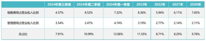 能复制30年前的自己J9九游会董明珠没(图2)