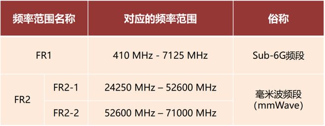 波雷达这一篇就够啦！九游会J9看懂毫米(图3)