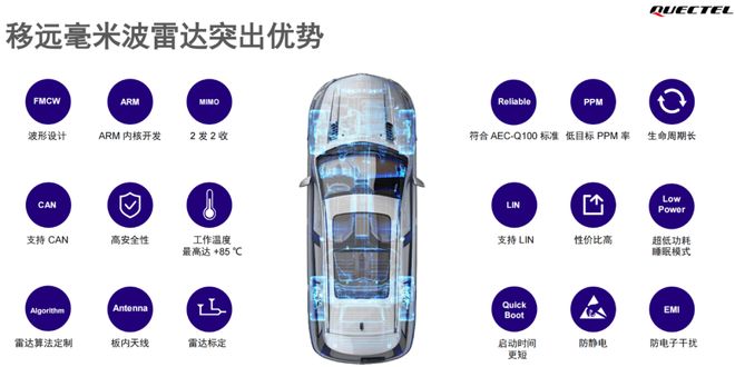 波雷达这一篇就够啦！九游会J9看懂毫米(图4)