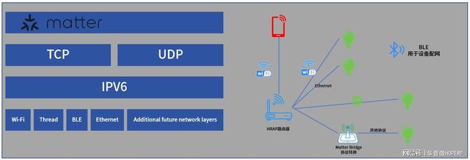 合Matter标准的智能家居设备?j9九游会入口首页如何快速开发符(图4) 合Matter标准的智能家居设备?j9九游会入口首页如何快速开发符(图4)