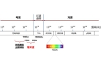 波雷达这一篇就够啦！九游会J9看懂毫米
